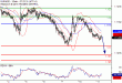 EURUSD-11102016-LV-1.gif