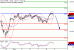 DAX-11102016-LV-4.gif