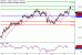 USDJPY-11102016-LV-8.gif