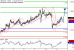 USDCAD-11102016-LV-14.gif