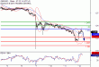 GBPUSD-12102016-LV-2.gif