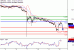 GBPUSD-12102016-LV-2.gif