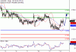 AUDUSD-12102016-LV-10.gif