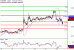 EURGBP-12102016-LV-16.gif