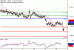 NZDUSD-12102016-LV-15.gif