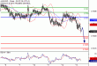 AUDUSD-13102016-LV-9.gif