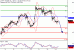 WTI-13102016-LV-10.gif