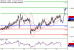 USDCAD-13102016-LV-15.gif