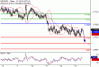 NZDUSD-13102016-LV-14.gif