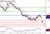 EURUSD-14102016-LV-1.gif