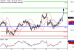 USDJPY-14102016-LV-8.gif