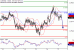 AUDUSD-17102016-LV-7.gif