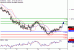 EURUSD-18102016-LV-1.gif