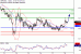 GBPUSD-18102016-LV-2.gif