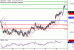 NZDUSD-18102016-LV-13.gif