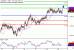 AUDUSD-19102016-LV-12.gif