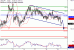 USDJPY-19102016-LV-11.gif