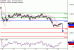 EURGBP-19102016-LV-14.gif