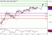 DAX-24102016-LV-4.gif