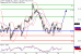 WTI-24102016-LV-7.gif