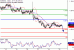 EURUSD-25102016-LV-1.gif