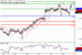 USDCAD-25102016-LV-12.gif