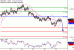 NZDUSD-25102016-LV-11.gif