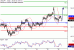 USDJPY-26102016-LV-9.gif