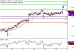 USDCAD-26102016-LV-15.gif