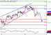 DAX-27102016-LV-4.gif