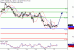 WTI-27102016-LV-9.gif