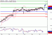 USDCAD-27102016-LV-15.gif