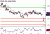 NZDUSD-27102016-LV-14.gif