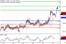 EURUSD-31102016-LV-1.gif