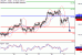 USDJPY-31102016-LV-6.gif