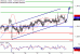 USDCAD-31102016-LV-15.gif