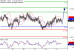 NZDUSD-31102016-LV-14.gif