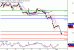 WTI-01112016-LV-10.gif