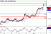 EURUSD-02112016-LV-1.gif