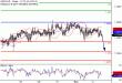 USDCAD-02112016-LV-14.gif