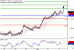 EURUSD-03112016-LV-1.gif