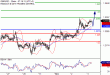 GBPUSD-03112016-LV-2.gif