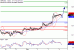 GBPUSD-04112016-LV-2.gif