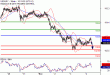 USDJPY-04112016-LV-8.gif