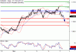 EURUSD-07112016-LV-1.gif