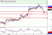 GBPUSD-07112016-LV-2.gif