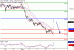 DAX-07112016-LV-4.gif