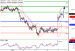 USDJPY-07112016-LV-6.gif