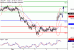 USDJPY-07112016-LV-6.gif