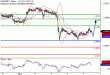 EURGBP-07112016-LV-15.gif